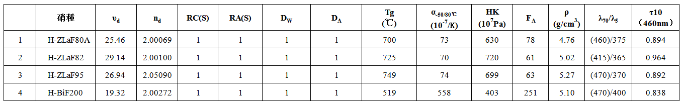 特高折射率玻璃3.png 特高折射率玻璃3.png